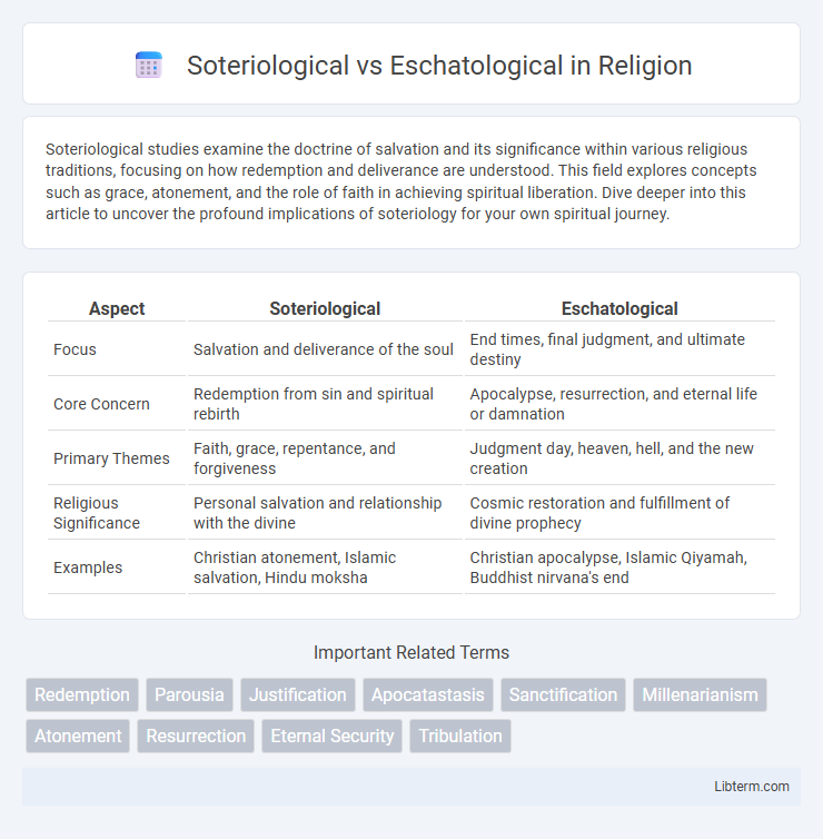 Eschatological vs Soteriological in Religion - What is The Difference?