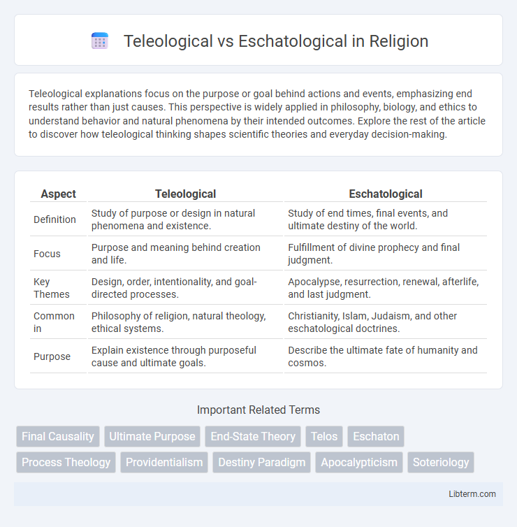 Eschatological vs Teleological in Religion - What is The Difference?