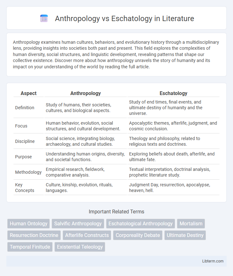 Eschatology vs Anthropology in Literature - What is The Difference?