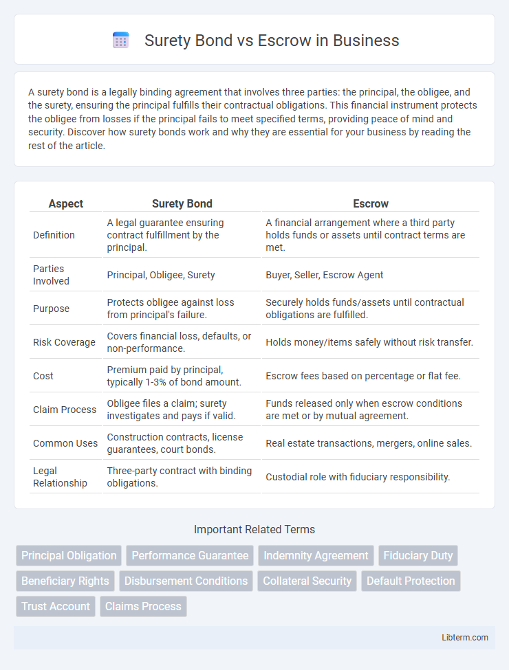 Escrow vs Surety Bond in Business - What is The Difference?