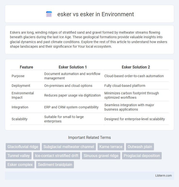 esker vs esker in Environment - What is The Difference?