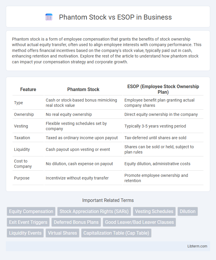 ESOP vs Phantom Stock in Business - What is The Difference?