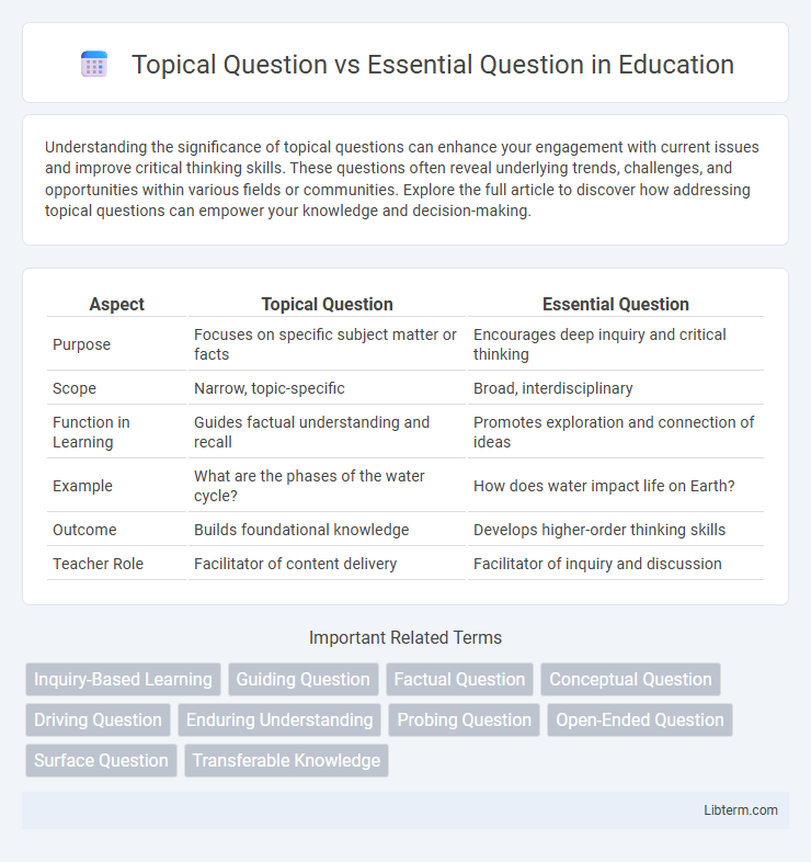 Essential Question vs Topical Question in Education - What is The Difference?