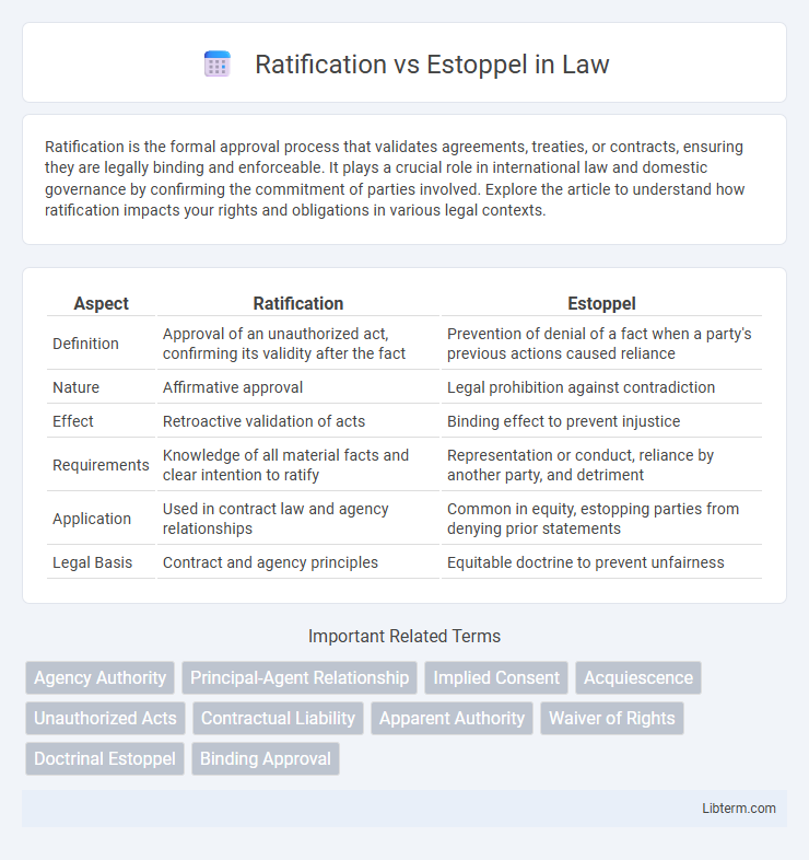 Estoppel vs Ratification in Law - What is The Difference?