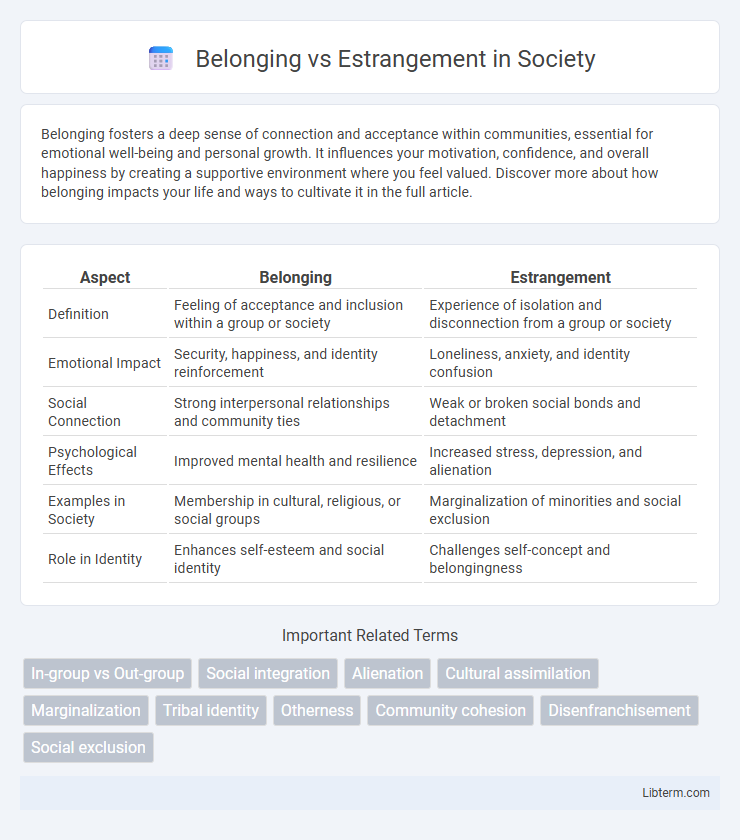 Estrangement vs Belonging in Society - What is The Difference?