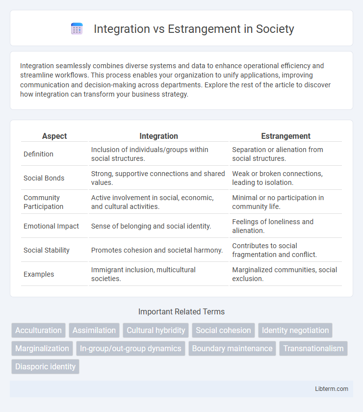 Estrangement vs Integration in Society - What is The Difference?