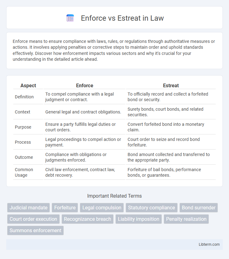 Estreat vs Enforce in Law - What is The Difference?