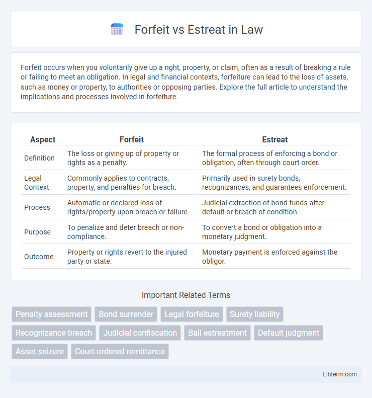 Estreat vs Forfeit in Law - What is The Difference?