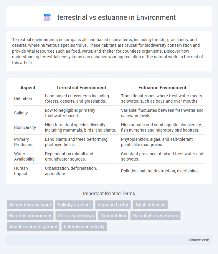 estuarine vs terrestrial in Environment - What is The Difference?