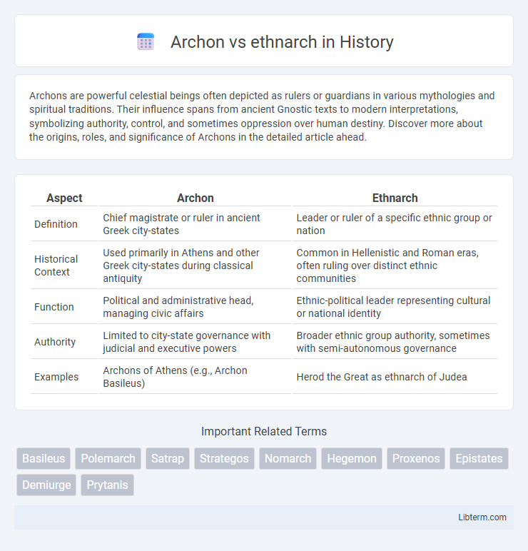 ethnarch vs Archon in History - What is The Difference?
