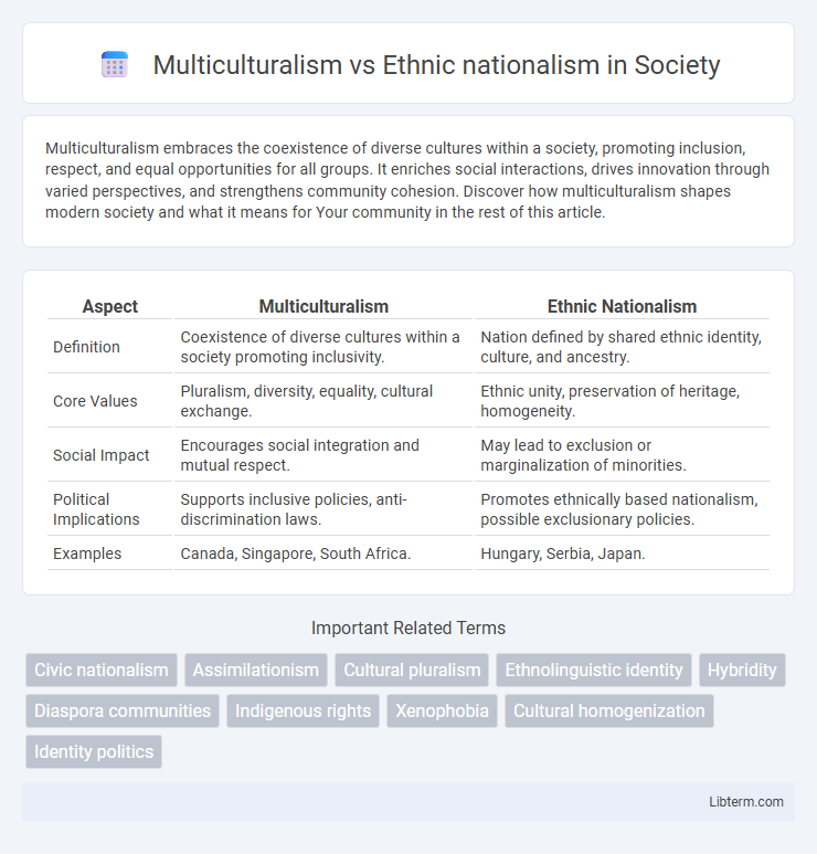 Ethnic nationalism vs Multiculturalism in Society - What is The Difference?