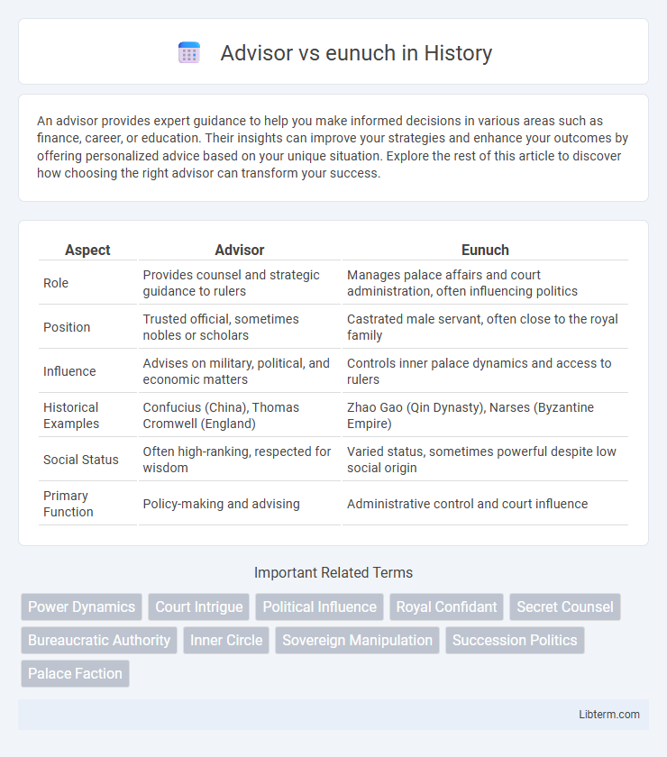 eunuch vs Advisor in History - What is The Difference?