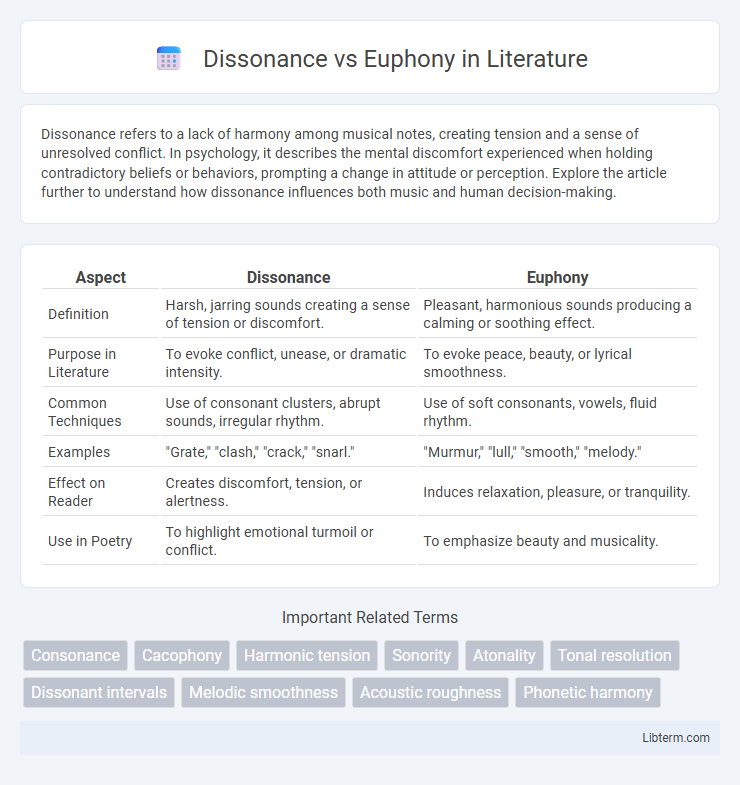 Euphony vs Dissonance in Literature - What is The Difference?