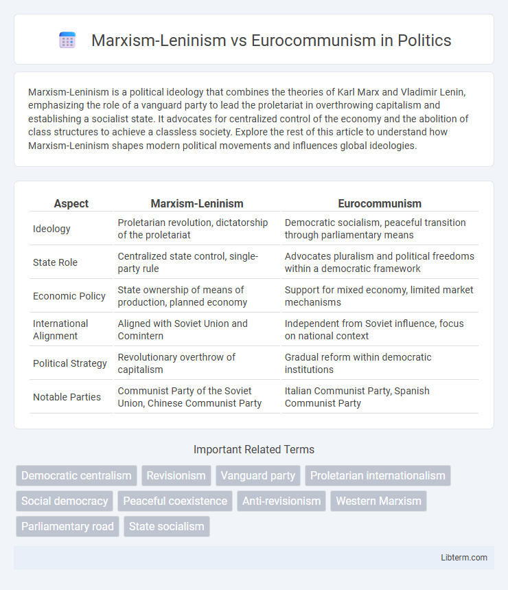 Eurocommunism vs Marxism-Leninism in Politics - What is The Difference?