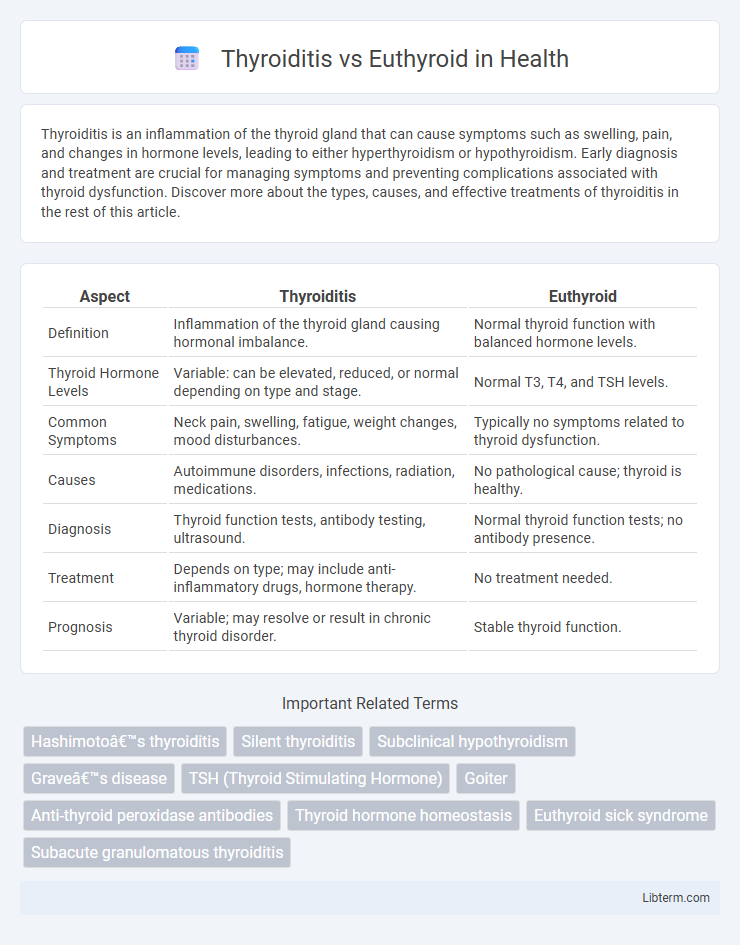 Euthyroid vs Thyroiditis in Health - What is The Difference?