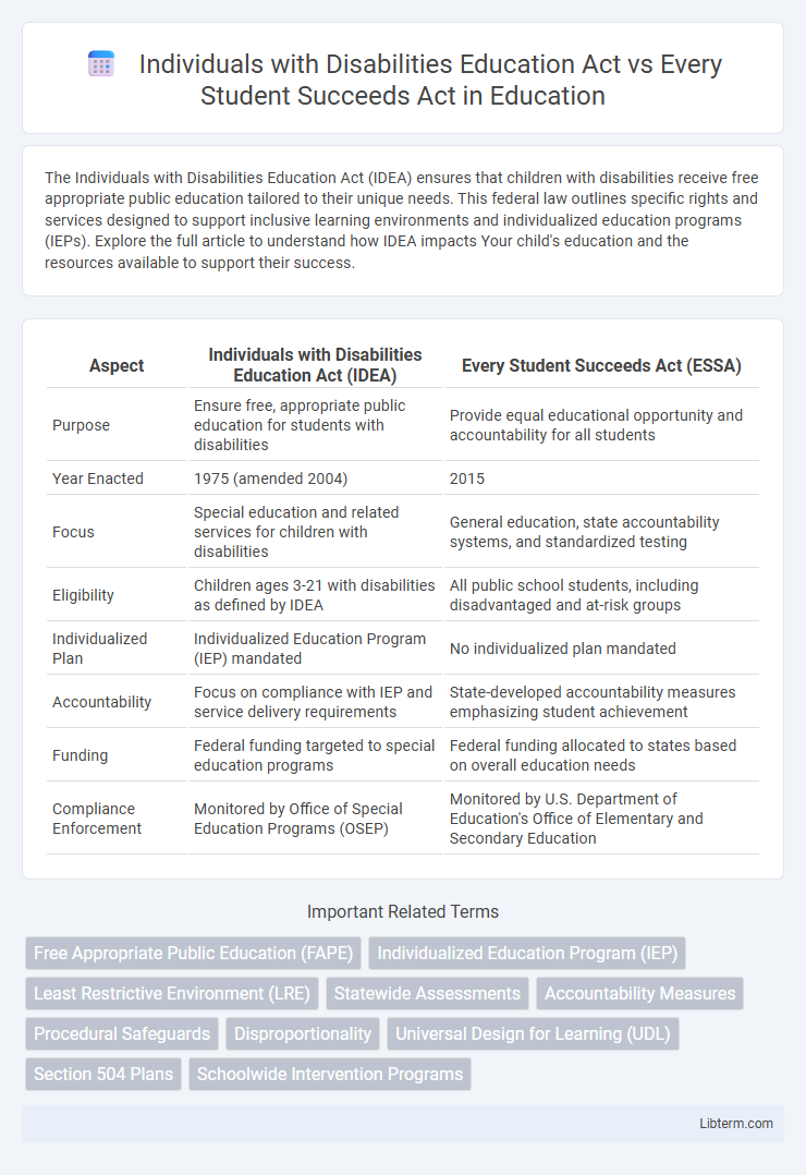 Every Student Succeeds Act vs Individuals with Disabilities Education Act in Education - What is The Difference?