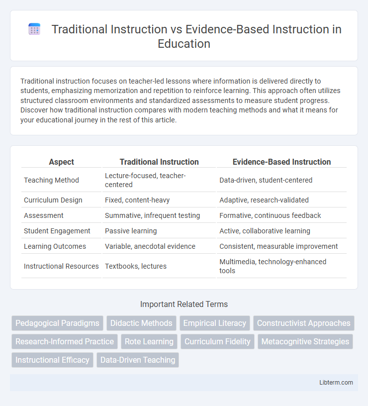 Evidence-Based Instruction vs Traditional Instruction in Education - What is The Difference?
