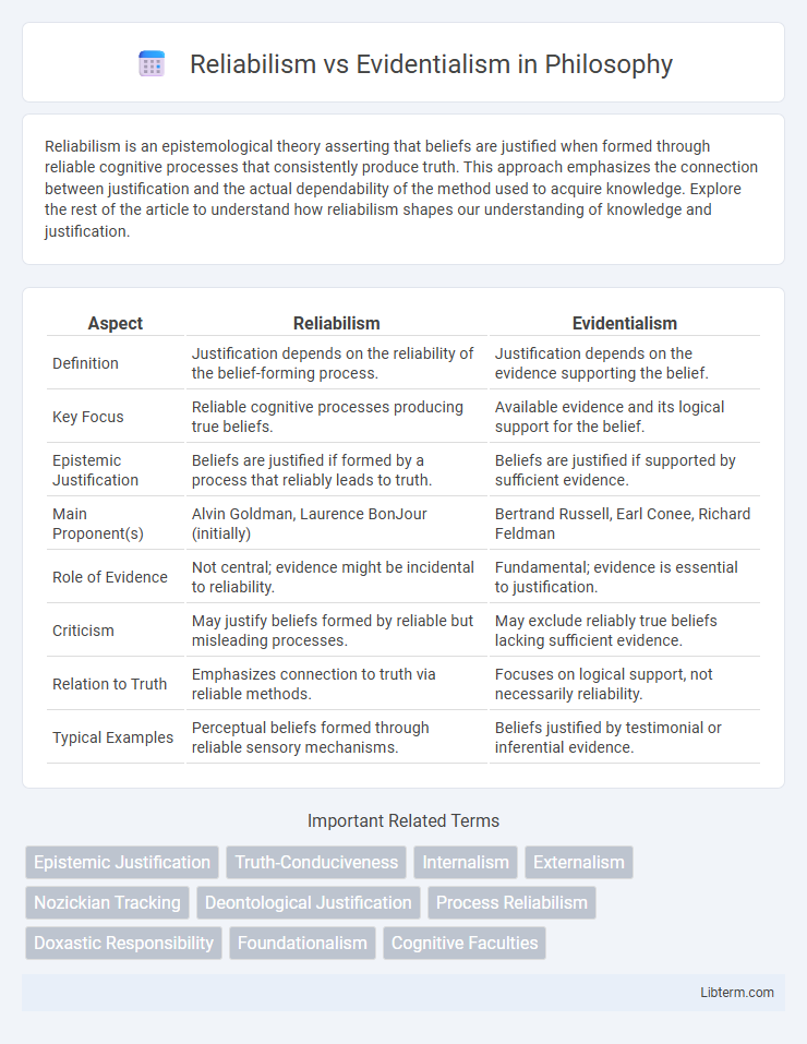 Evidentialism vs Reliabilism in Philosophy - What is The Difference?