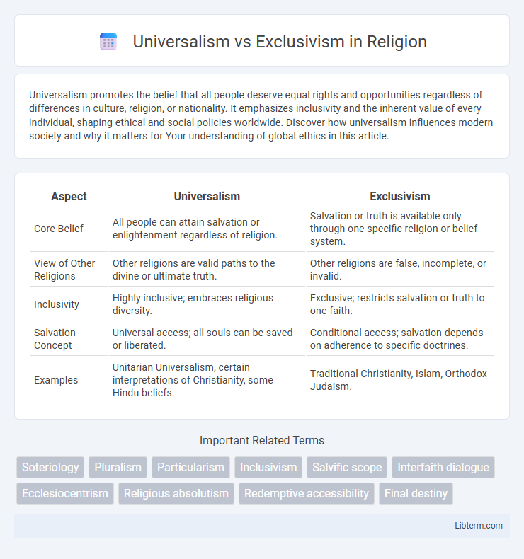 Exclusivism vs Universalism in Religion - What is The Difference?