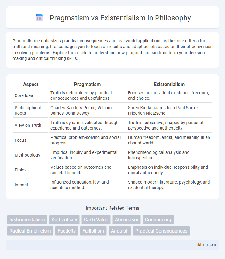 Existentialism vs Pragmatism in Philosophy - What is The Difference?