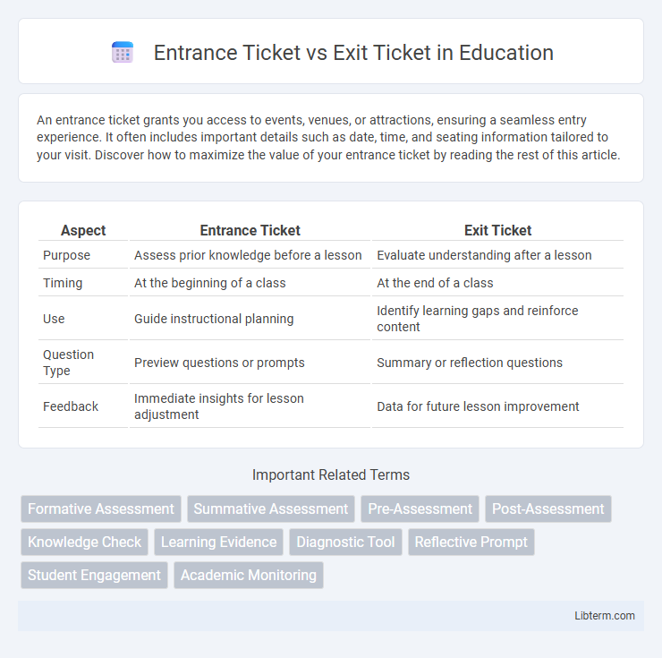 Exit Ticket vs Entrance Ticket in Education - What is The Difference?