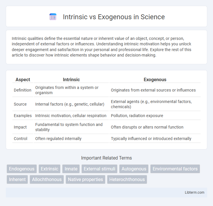 Exogenous vs Intrinsic in Science - What is The Difference?