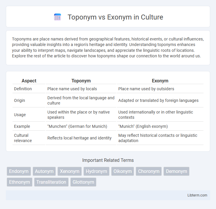 Exonym vs Toponym in Culture - What is The Difference?