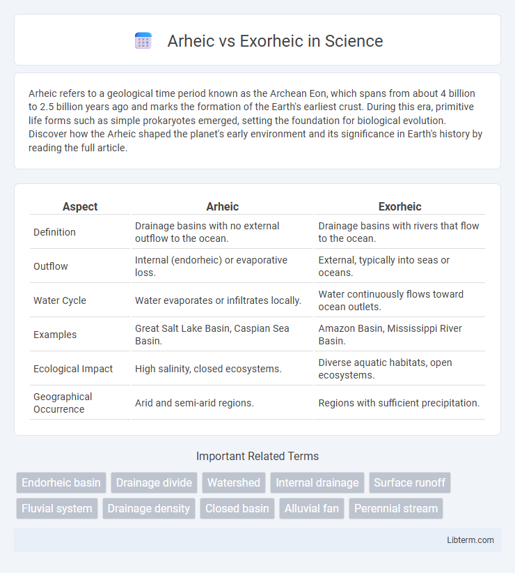 Exorheic vs Arheic in Science - What is The Difference?