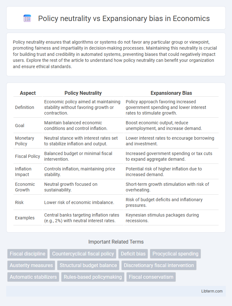 Expansionary bias vs Policy neutrality in Economics - What is The Difference?