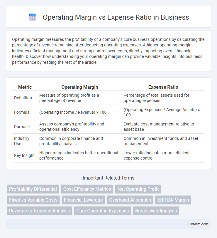 Expense Ratio vs Operating Margin in Business - What is The Difference?