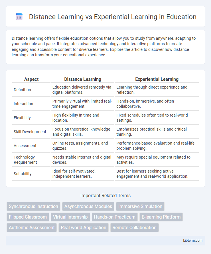 Experiential Learning vs Distance Learning in Education - What is The Difference?