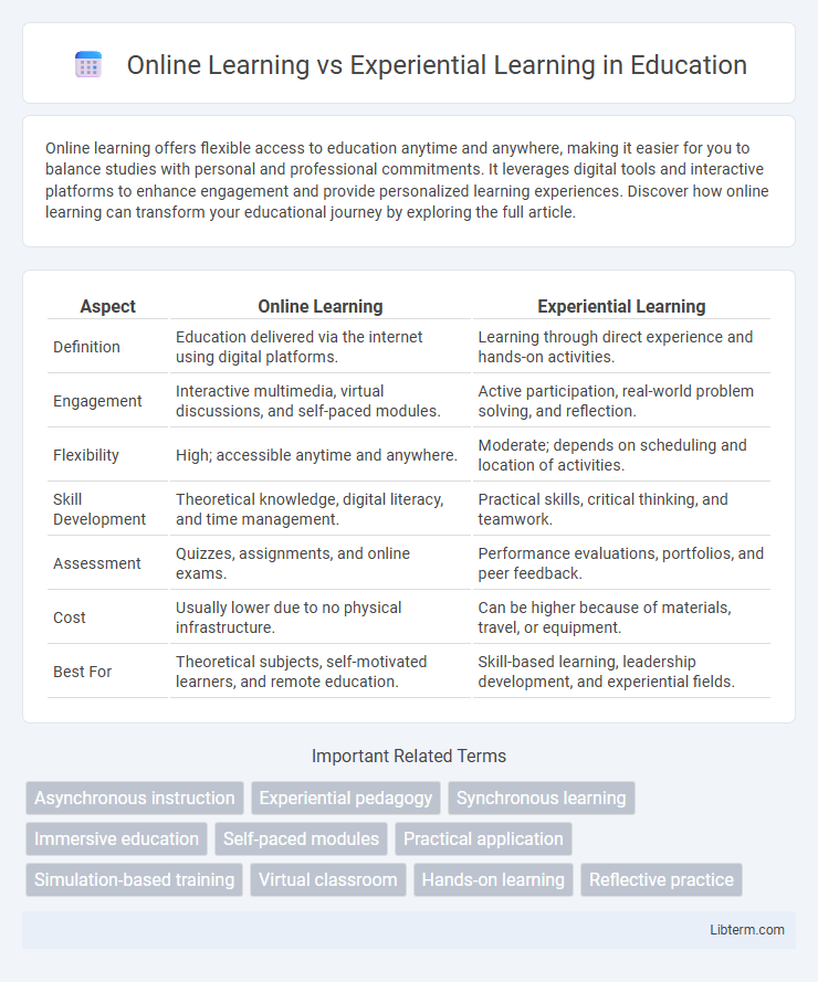 Experiential Learning vs Online Learning in Education - What is The Difference?