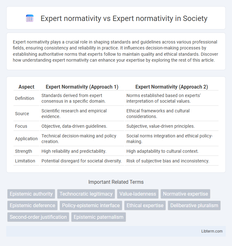Expert normativity vs Expert normativity in Society - What is The Difference?