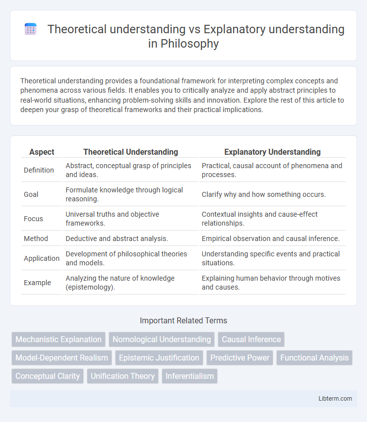 Explanatory understanding vs Theoretical understanding in Philosophy - What is The Difference?