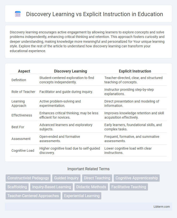Explicit Instruction vs Discovery Learning in Education - What is The Difference?