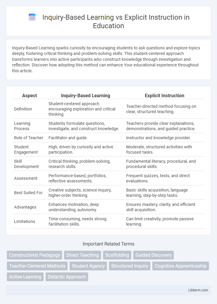 Explicit Instruction vs Inquiry-Based Learning in Education - What is The Difference?