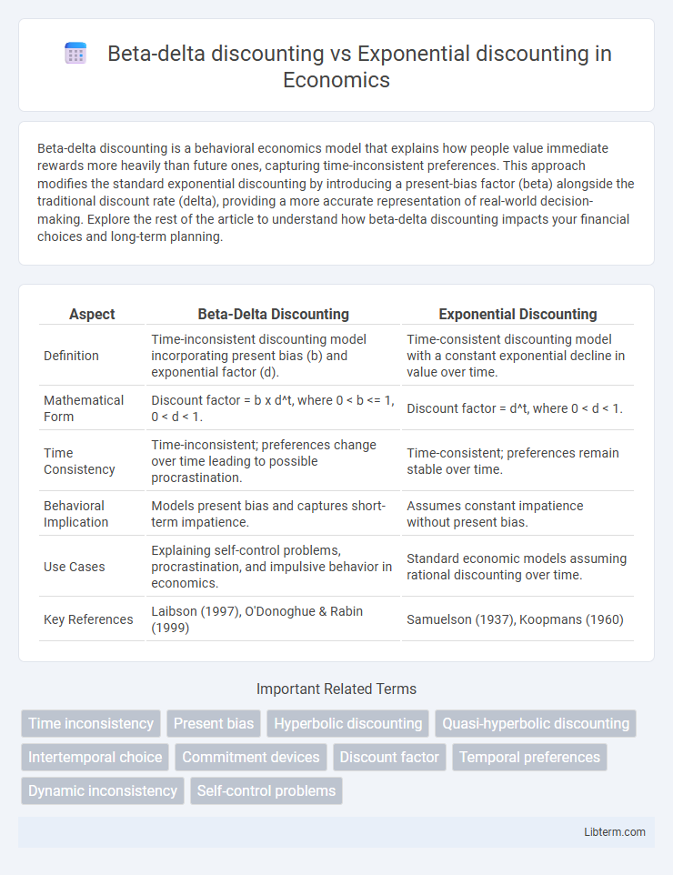 Exponential discounting vs Beta-delta discounting in Economics - What is The Difference?