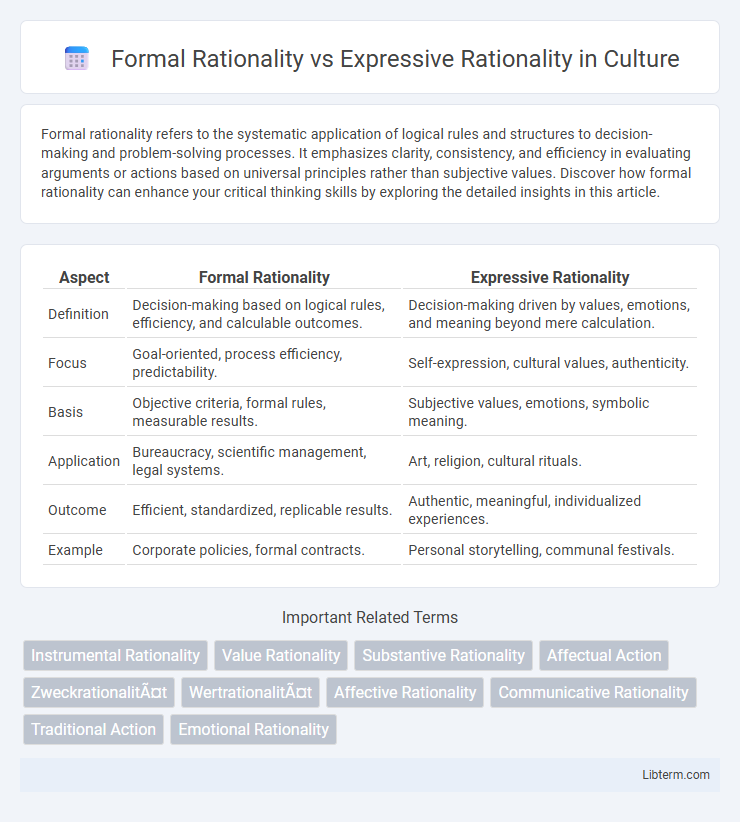 Expressive Rationality vs Formal Rationality in Culture - What is The Difference?