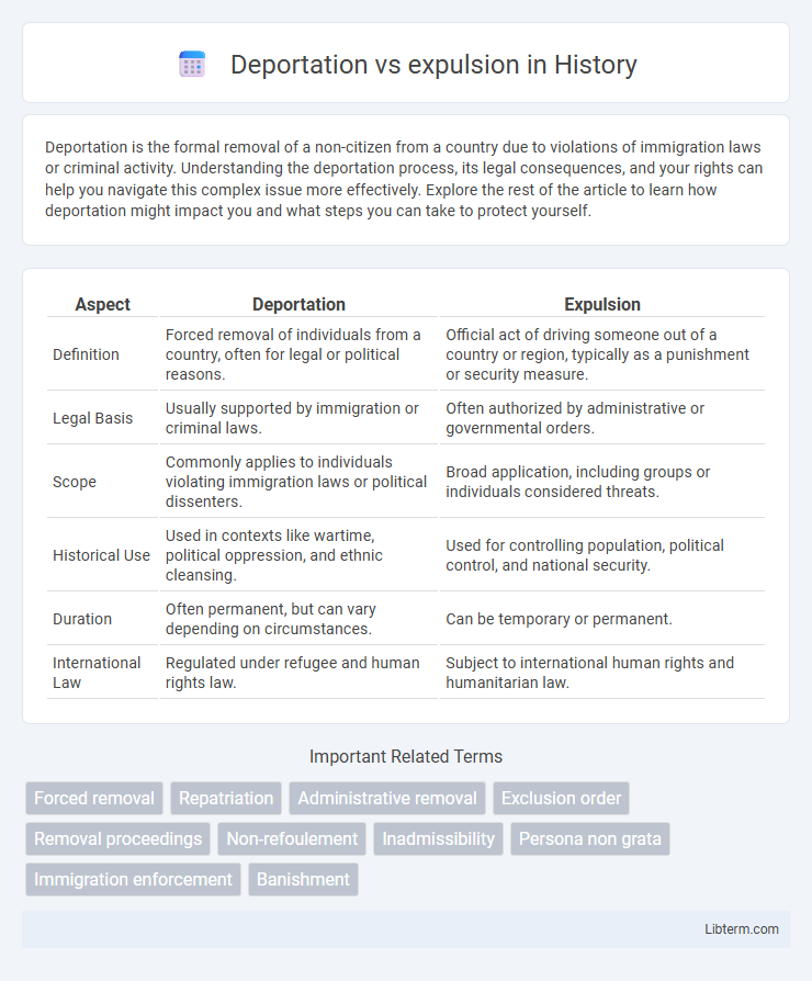 expulsion vs Deportation in History - What is The Difference?