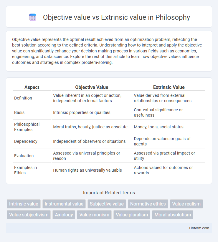 Extrinsic value vs Objective value in Philosophy - What is The Difference?