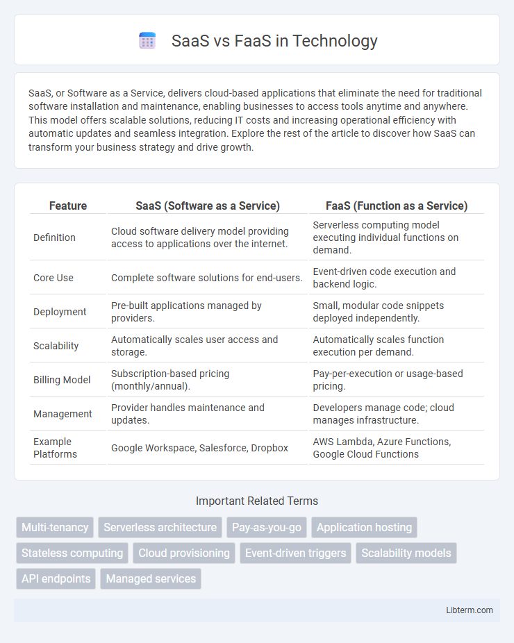 FaaS vs SaaS in Technology - What is The Difference?