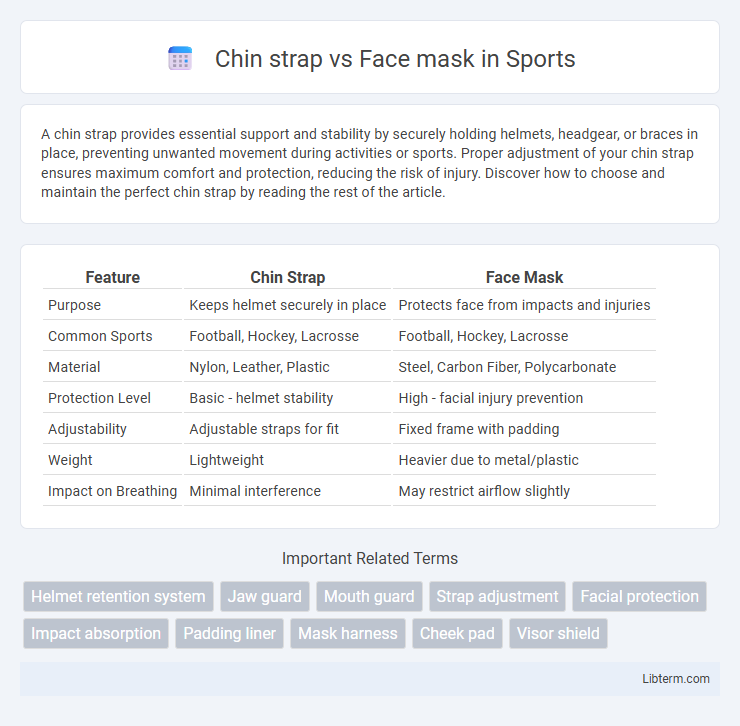 Face mask vs Chin strap in Sports - What is The Difference?
