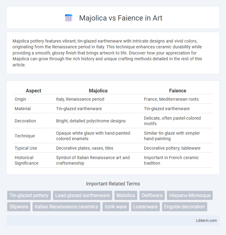 Faience vs Majolica in Art - What is The Difference?