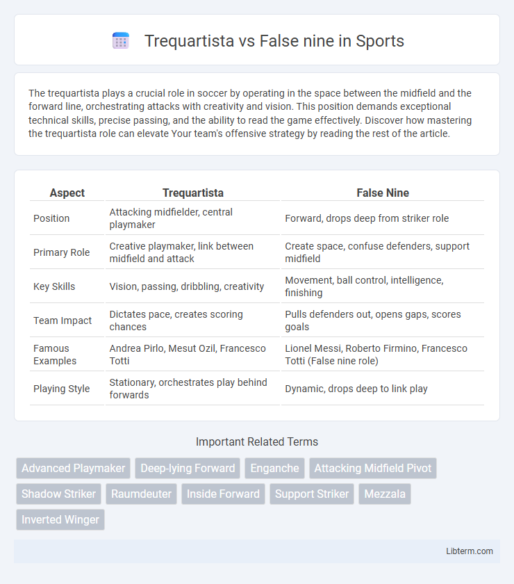 False nine vs Trequartista in Sports - What is The Difference?