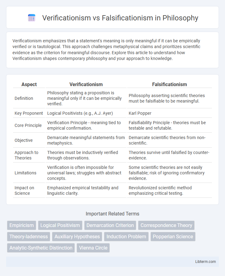 Falsificationism vs Verificationism in Philosophy - What is The Difference?