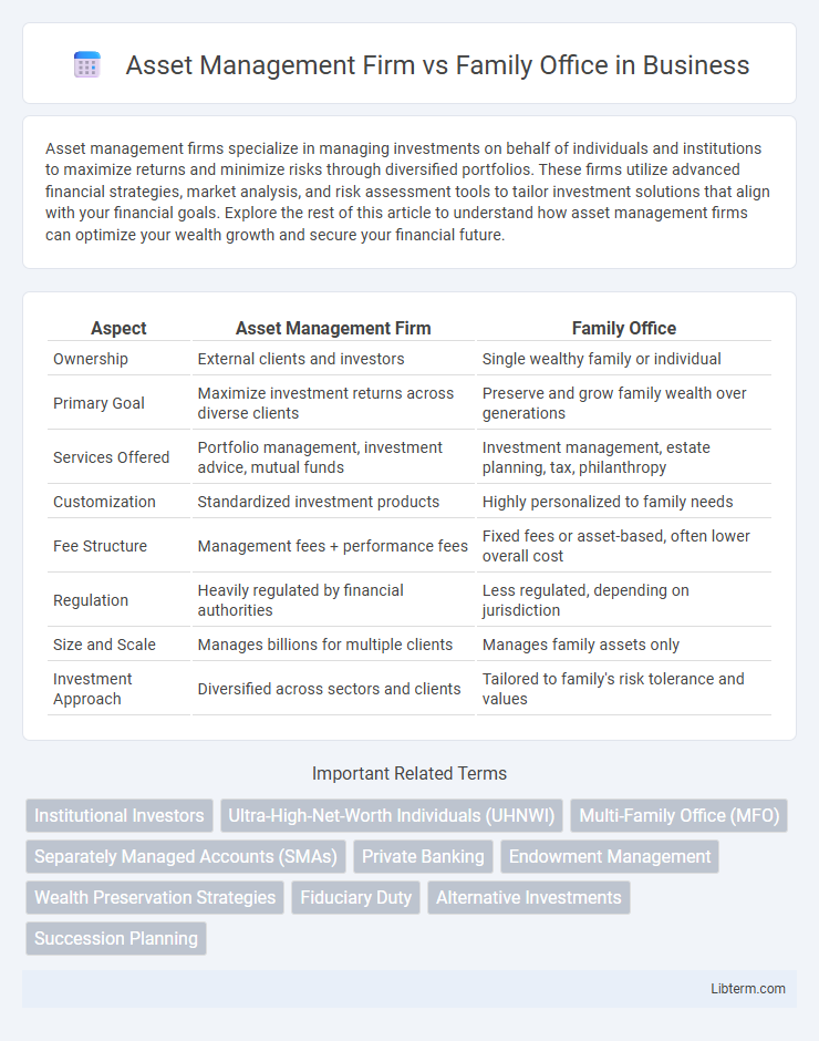 Family Office vs Asset Management Firm in Business - What is The Difference?