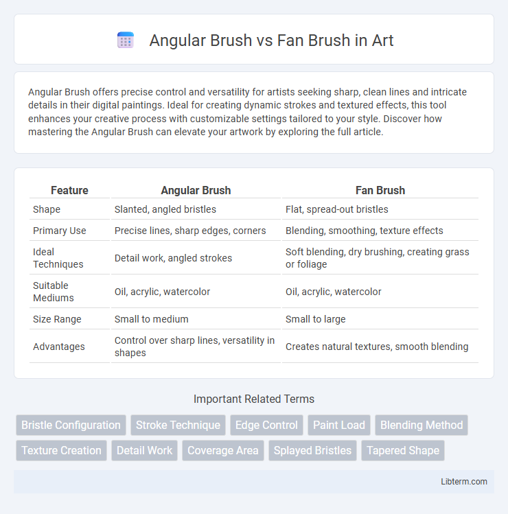 Fan Brush vs Angular Brush in Art - What is The Difference?
