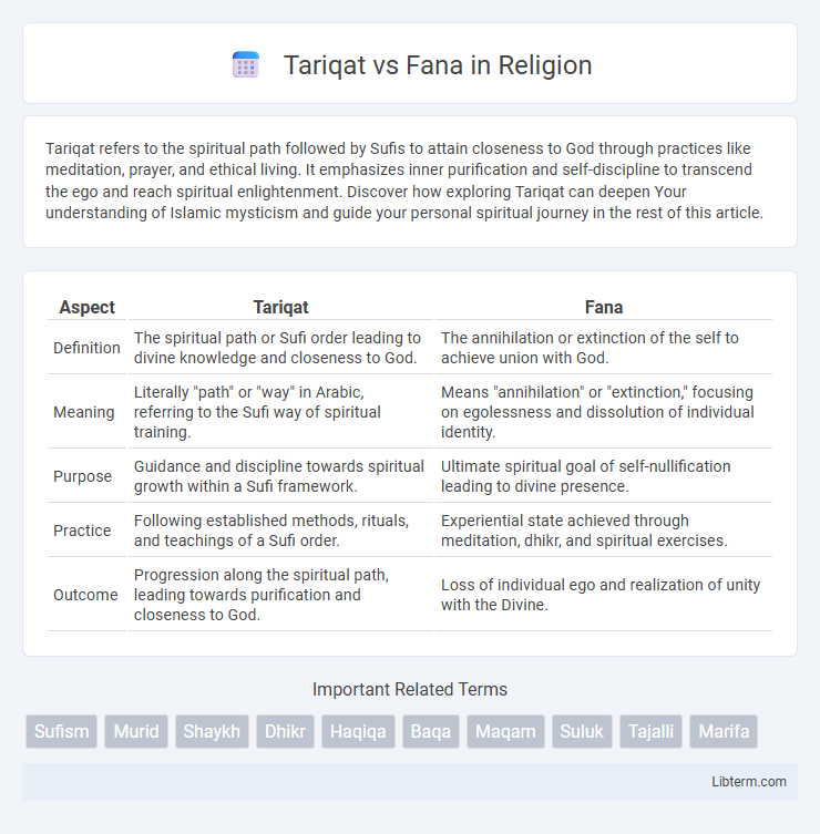 Fana vs Tariqat in Religion - What is The Difference?