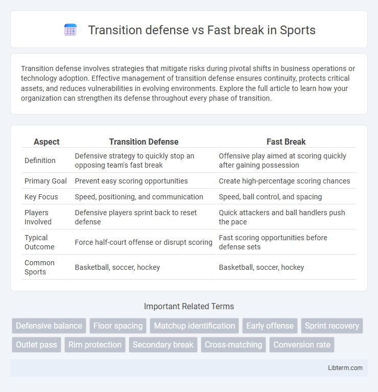 Fast break vs Transition defense in Sports - What is The Difference?
