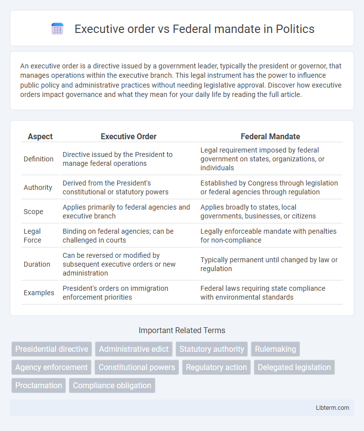 Federal mandate vs Executive order in Politics - What is The Difference?